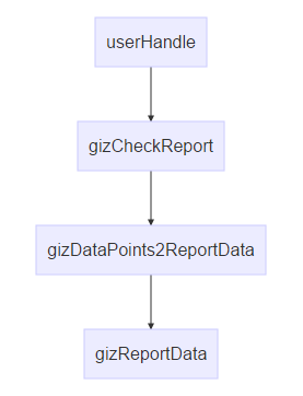 Gokit3 MCU Program