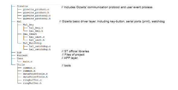 MCU Code Auto-Generator