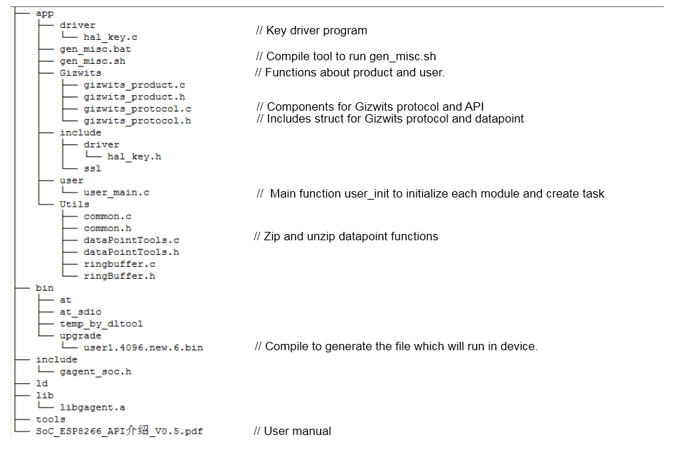 MCU Code Auto-Generator