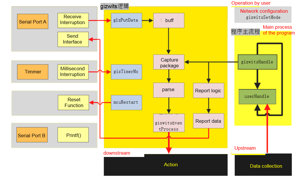 MCU Code Auto-Generator