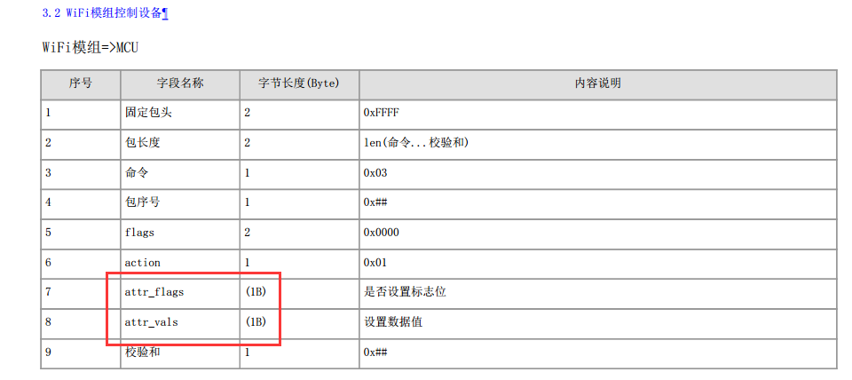 Tailoring MCU code