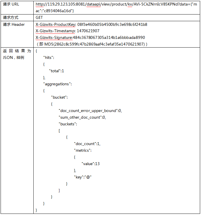 Real-time big data analytics